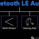 Detailed Introduction to LE Audio Profile for Low Energy Bluetooth