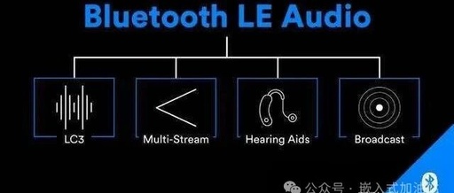 Detailed Introduction to LE Audio Profile for Low Energy Bluetooth