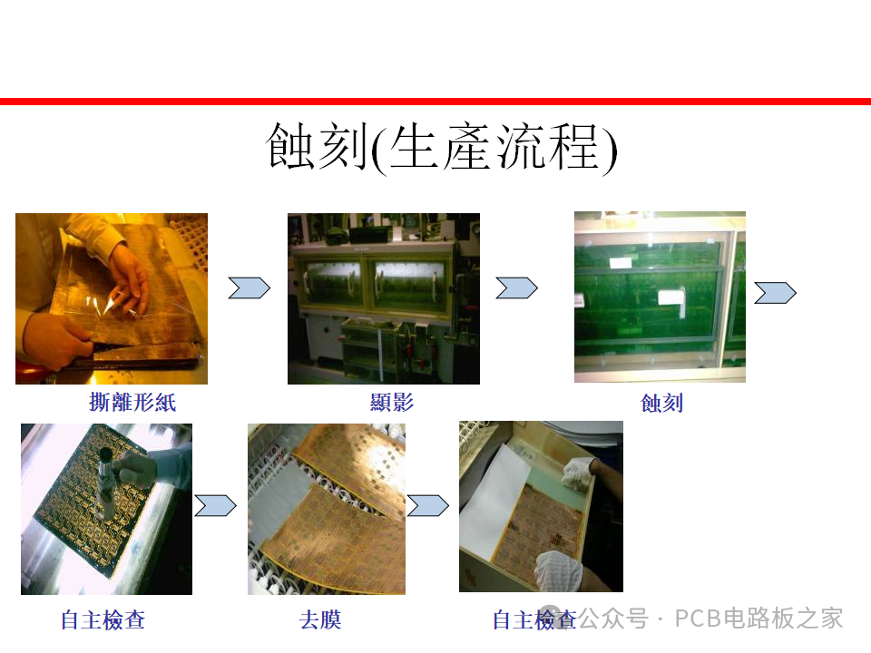 Fundamental Processes of Flexible Printed Circuit Boards - 67 Pages