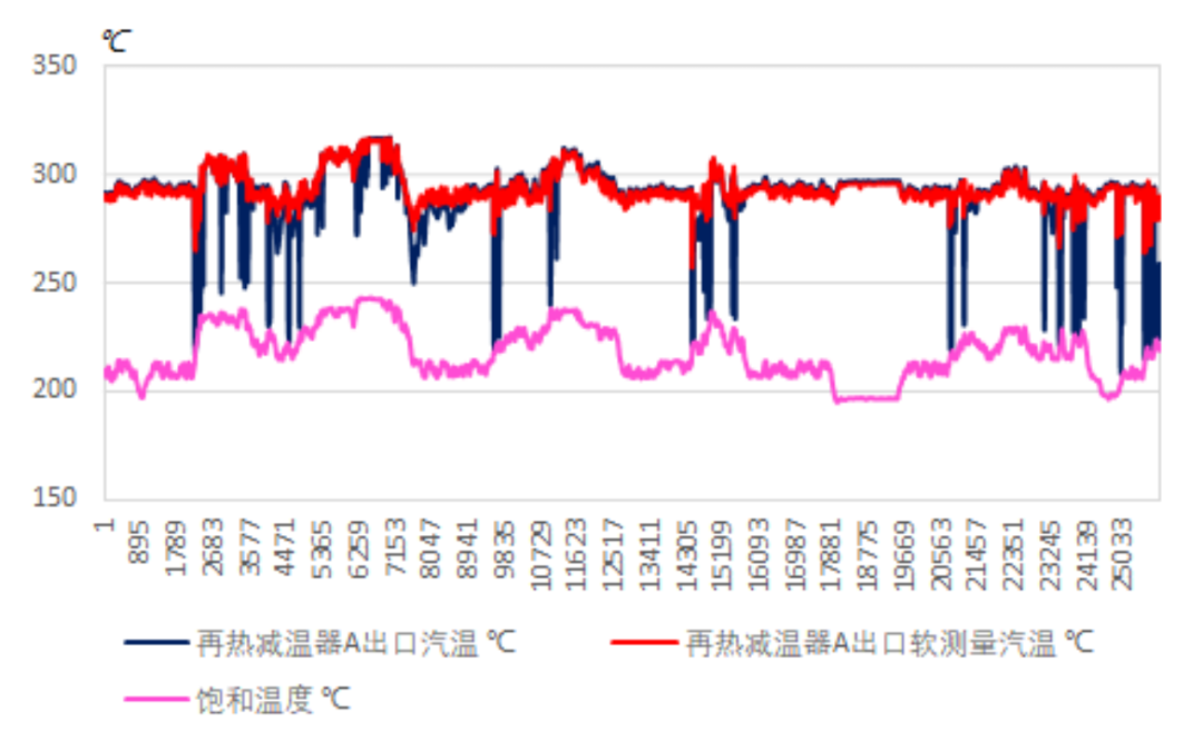 Smart Power Plant Insights: Intelligent Monitoring