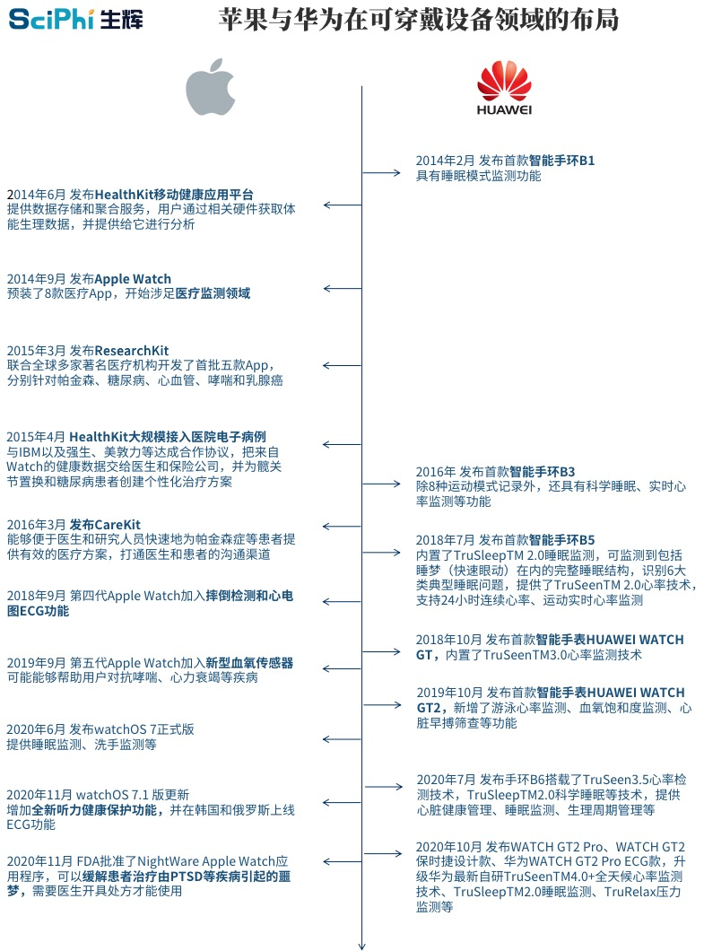 The Ambition of Smartwatches: Huawei Enters the Medical Device Market, Aiming to Dominate Digital Healthcare?