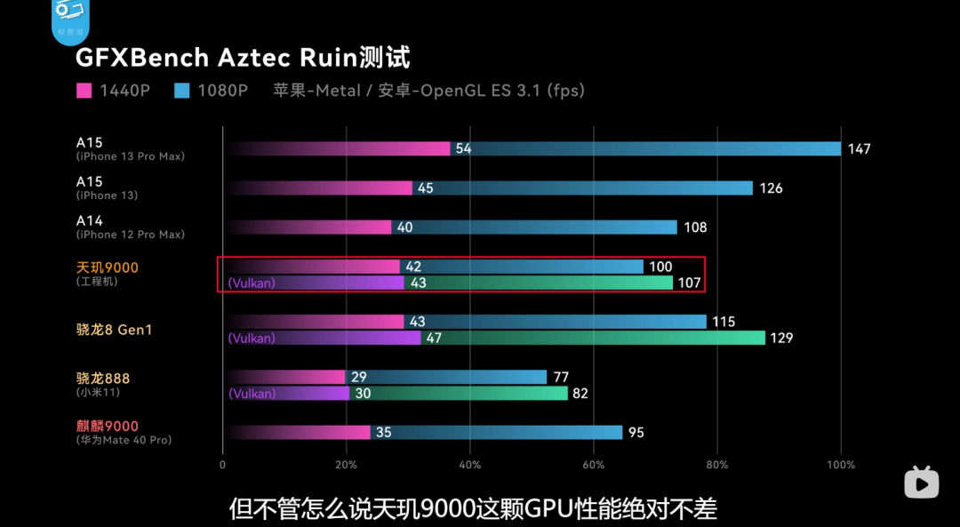 Don't Rush to Buy the K50 Gaming Phone, the Strongest Android SoC is Coming!