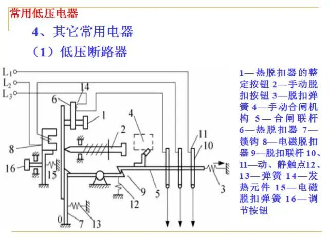 Fundamentals of PLCs