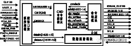 Implementing an FPGA-Based SDRAM Controller Using Verilog