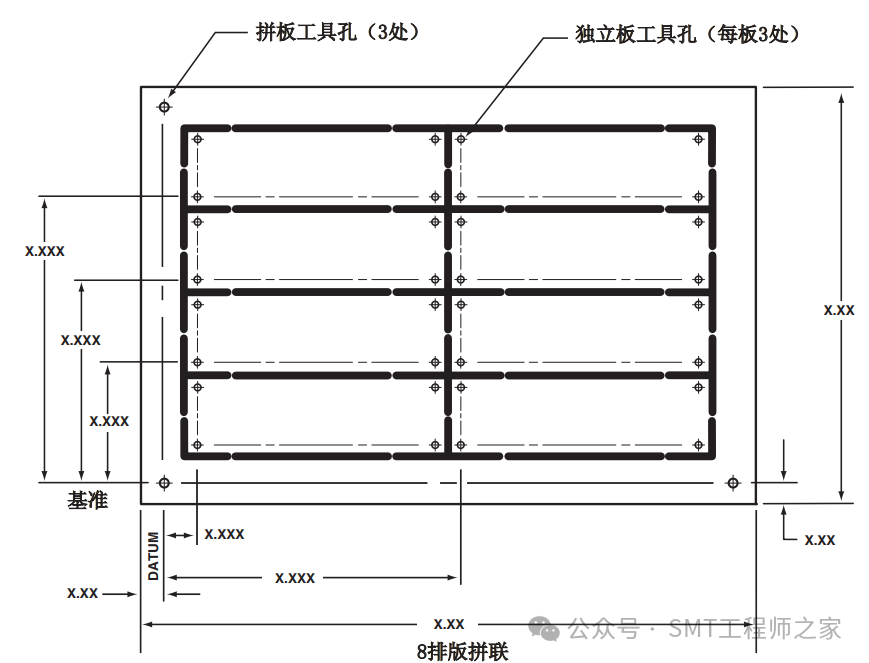 Key Considerations for Design for Manufacturability in SMT BGA PCB Assembly