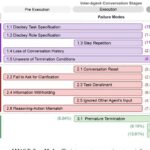 Why Do Multi-Agent LLM Systems Fail?
