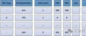 Introduction to Linux Inodes