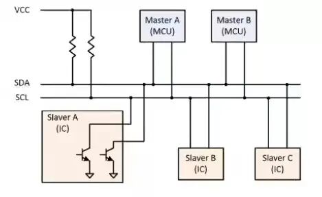 Additional Things You Need to Know About I2C Signals (Part 1)