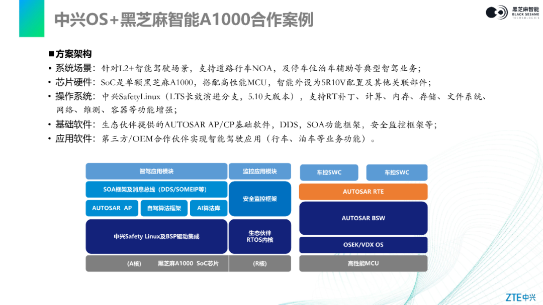 Comprehensive Guide to Kernel Porting and Configuration: Adapting ZTE SafetyLinux on Black Sesame Intelligent Huashan II A1000