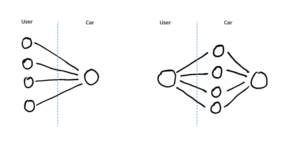In-Car Displays | A New Concept for Automotive Touch Interaction