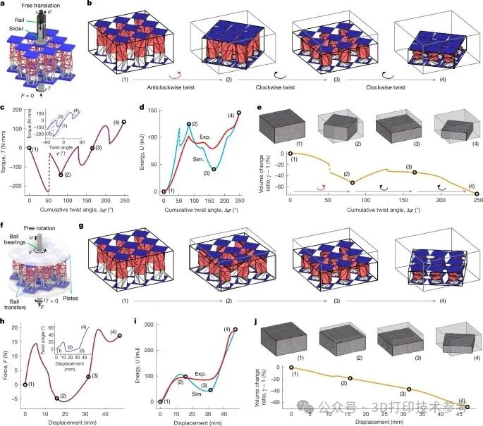 Latest Nature on 3D Printing! Chinese Scholars!