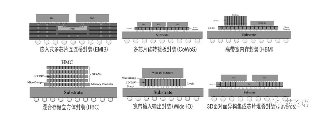 A Brief History of Chip Technology Development Over 60 Years (Part 2)