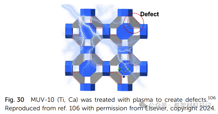 Rebuilding After Breaking: A Comprehensive Interpretation of Defect Engineering in Ti-MOFs