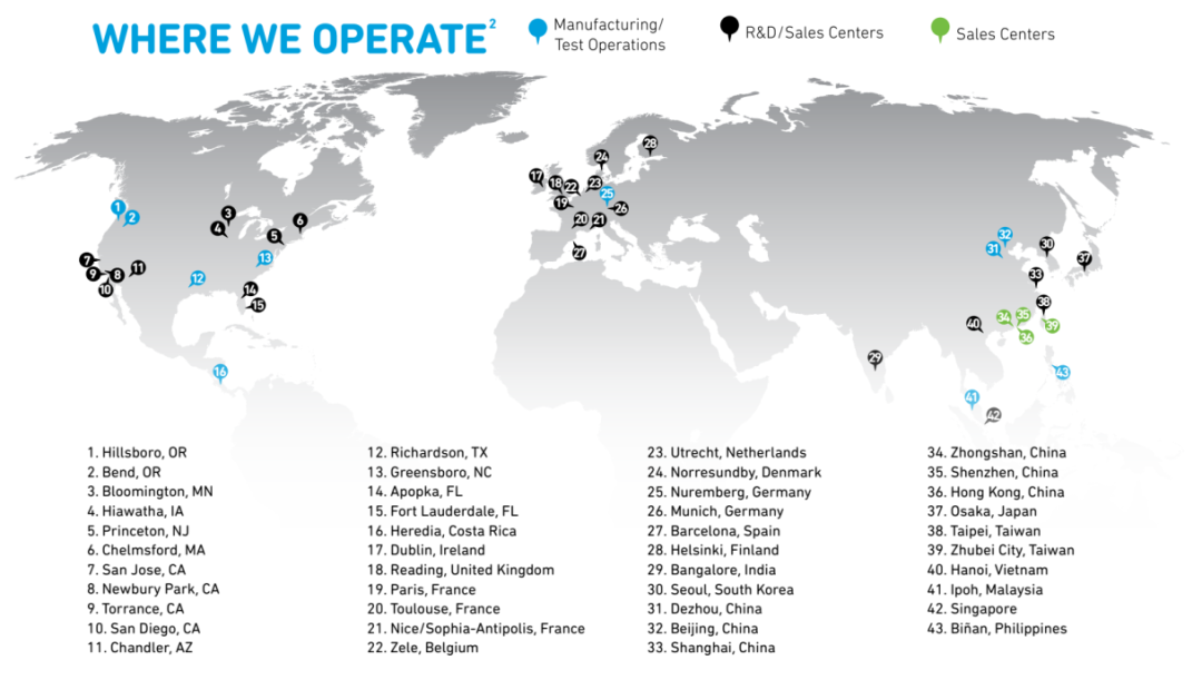 Distribution of Wafer and Packaging Test Bases for NXP, Qorvo, and Skyworks