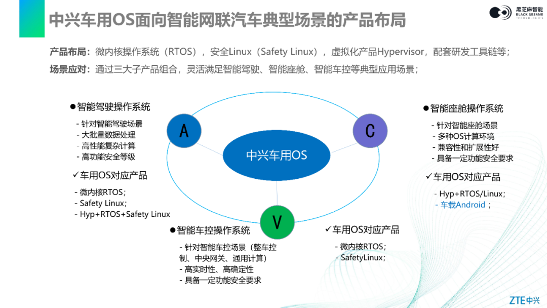 Comprehensive Guide to Kernel Porting and Configuration: Adapting ZTE SafetyLinux on Black Sesame Intelligent Huashan II A1000