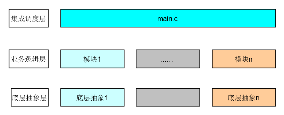 Why Should Microcontroller Software Adopt a Framework?