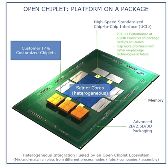 Intel Launches Second-Generation Automotive AI Enhanced Chip, Partnering with Industry Leaders like ModelBest to Enter the Smart Vehicle Market: How Will Chinese Automakers Break Through?