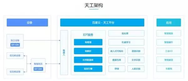 How to Choose an IoT Platform? A Guide to Selecting the Right One!
