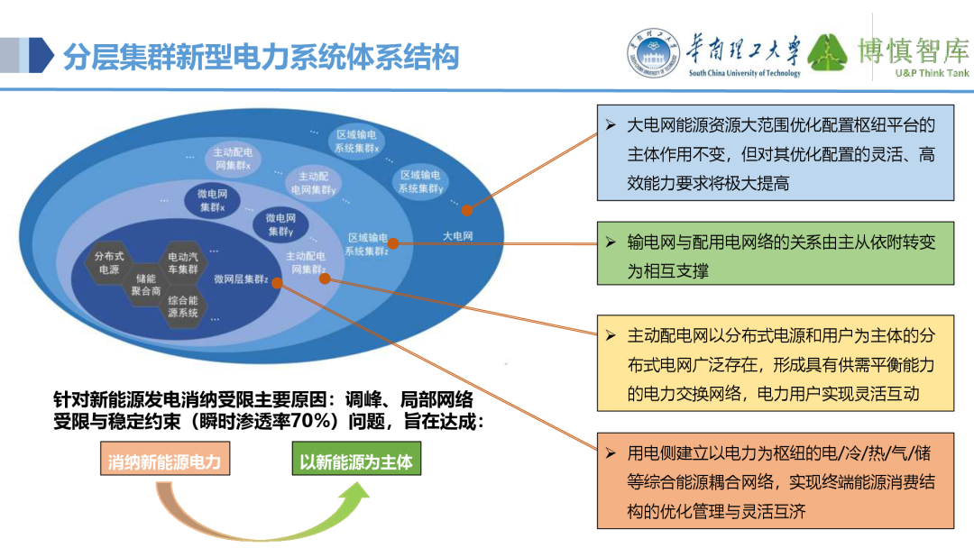 Co-development of Power IoT and AI Large Models