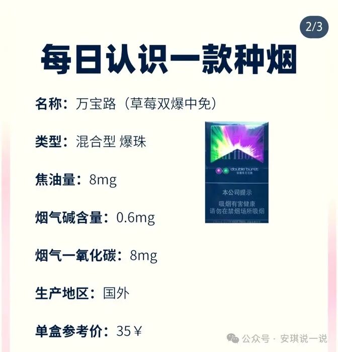 Comprehensive Overview of Marlboro (Red GCC Version) Cigarette Parameters