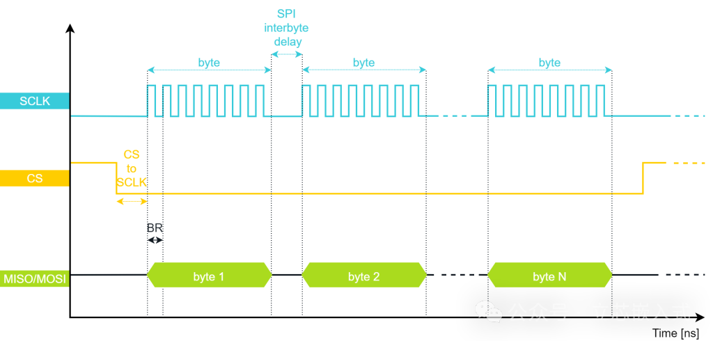 A Comprehensive Guide to SPI Communication!