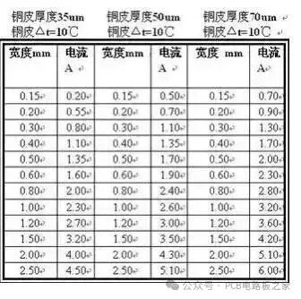 The Relationship Between Current and Trace Width That PCB Engineers Need to Know