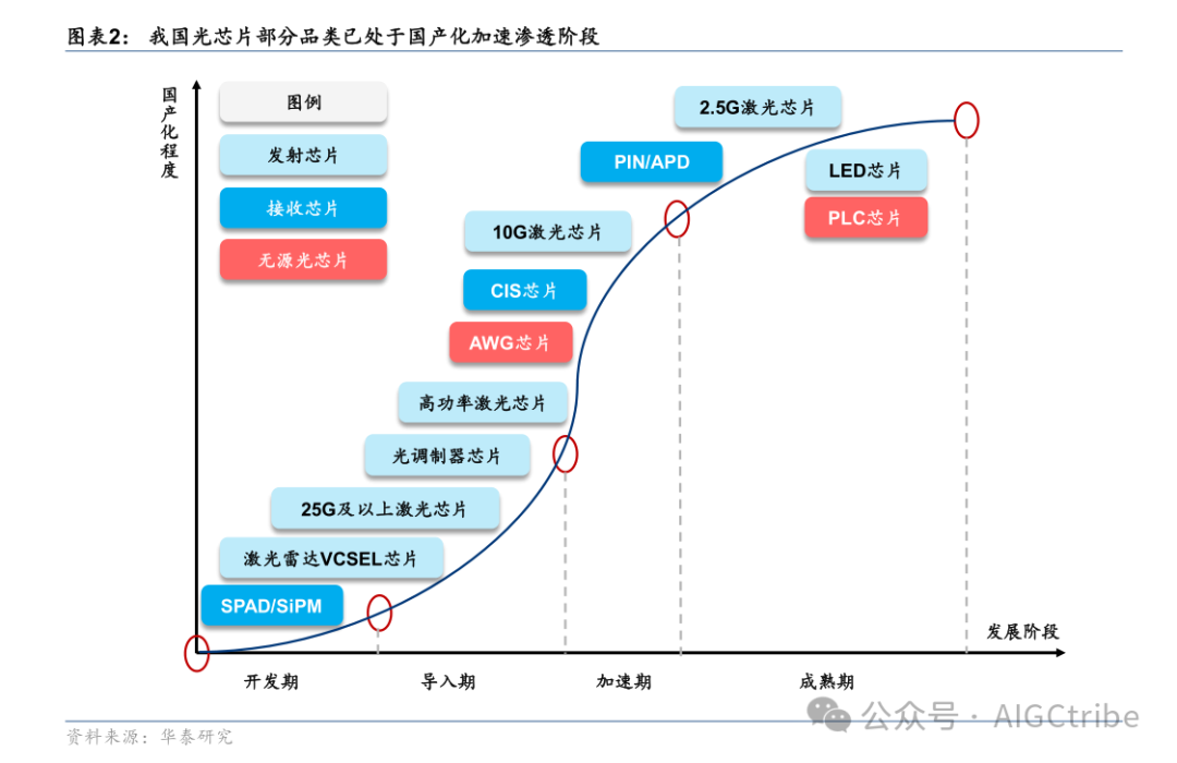 Shijia Photonics: Second in Global PLC Chip Market, Multi-Category Layout Builds Optical Chip Platform