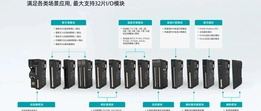 The EX Series Card-Based I/O System Significantly Enhances the Reliability of Industrial Control Systems