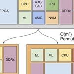 Global First Open Source FPGA Officially Released