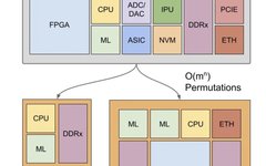 Global First Open Source FPGA Officially Released