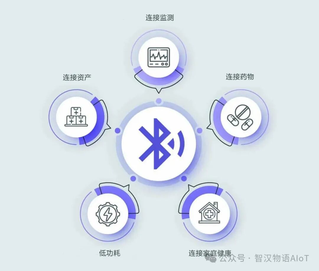 How BLE is Revolutionizing the Healthcare Industry: 10 Practical Applications from Temperature Patches to Smart Pillboxes