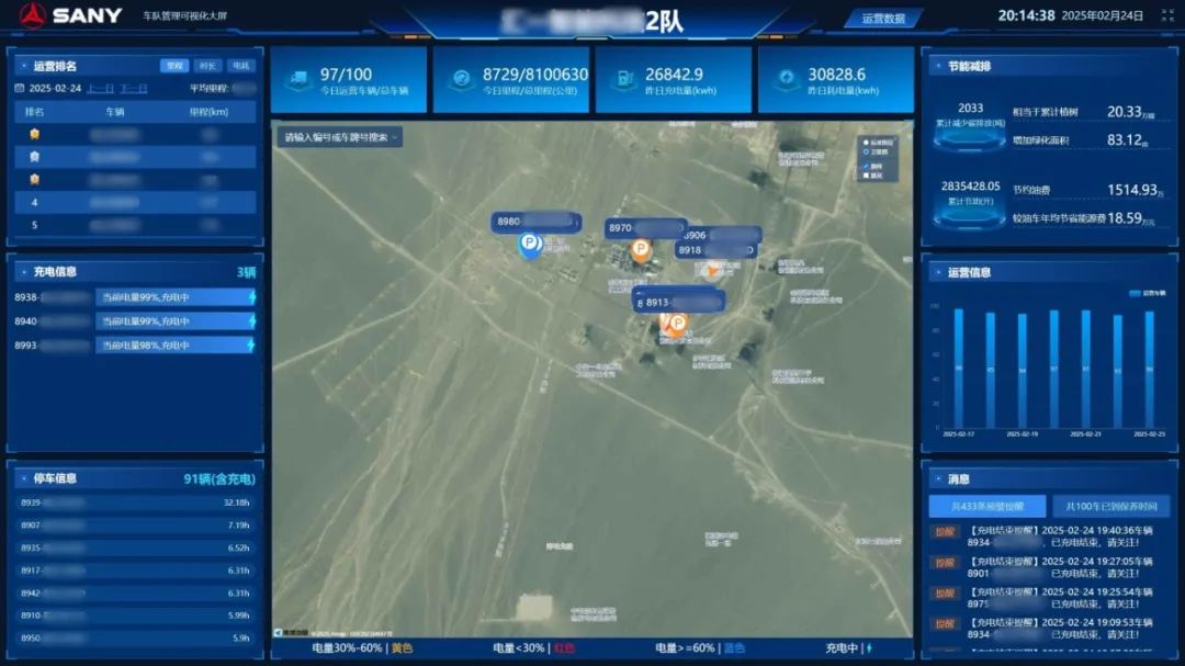 SANY Vehicle Networking Platform: A New Engine for Smart Logistics and Enhanced Safety (Part 1)