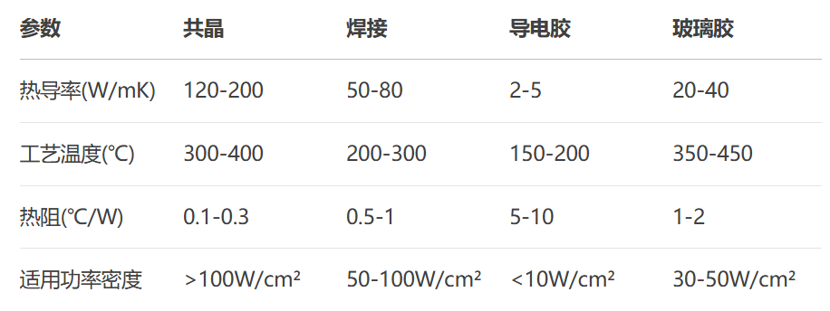Analysis of Four Mainstream Chip Mounting Technologies in Chip Packaging