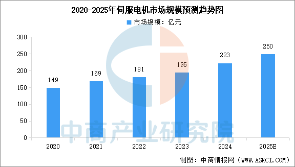 Analysis of the 2025 Medical Robot Industry Chain in China
