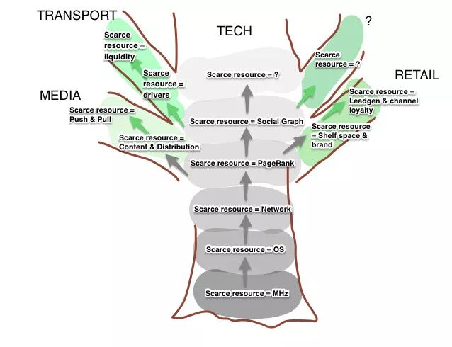 The Great Voyage of the Internet of Things: The Next Generation of 'Paradigm Shift'