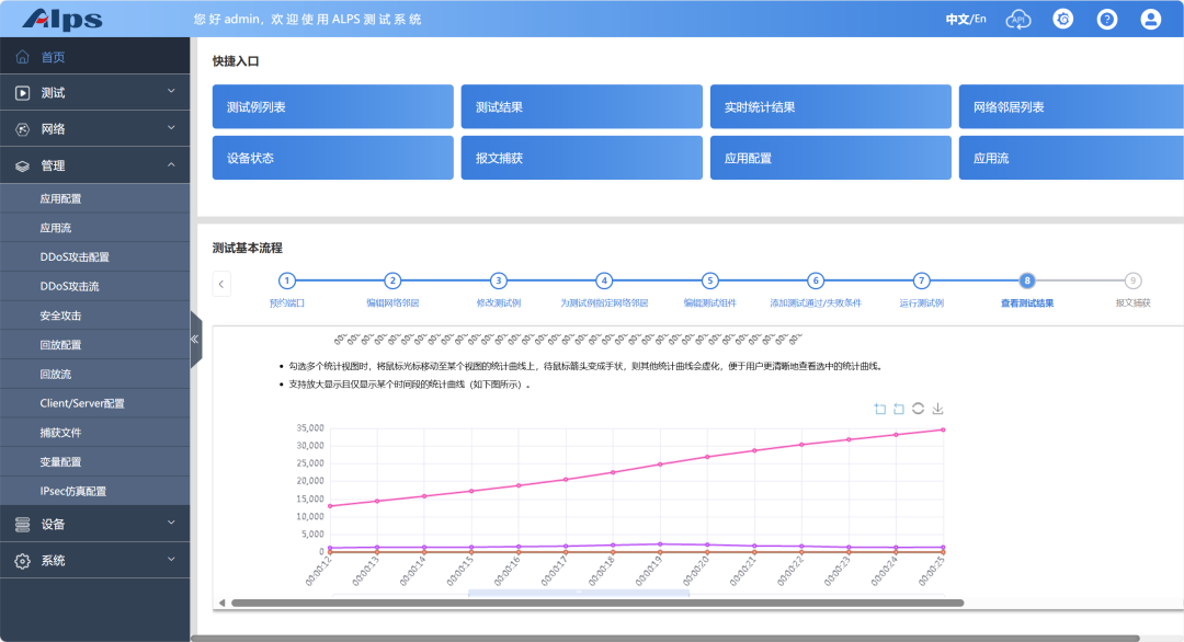 Intelligent Upgrade of HTTP Testing: Practical Dynamic Variable Management and Performance Leap