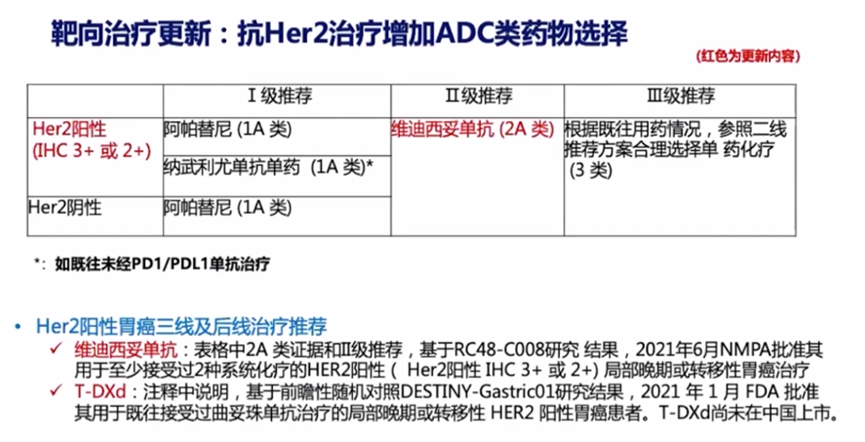 ESMO: DS-8201 Advances in Second-Line Treatment for HER2-Positive Gastric Cancer