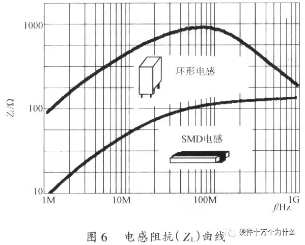 Analysis of Key Points in Switch Power Supply PCB Design