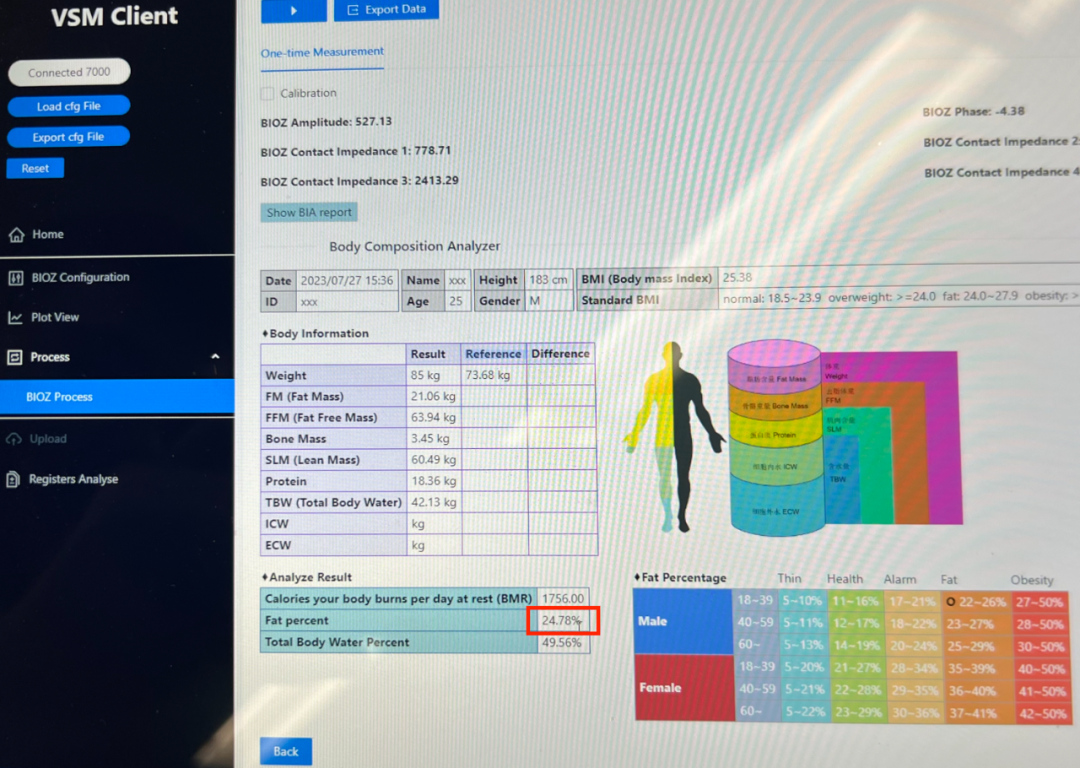 How Smartwatches Monitor Your Heart Rate, Blood Oxygen, and ECG?