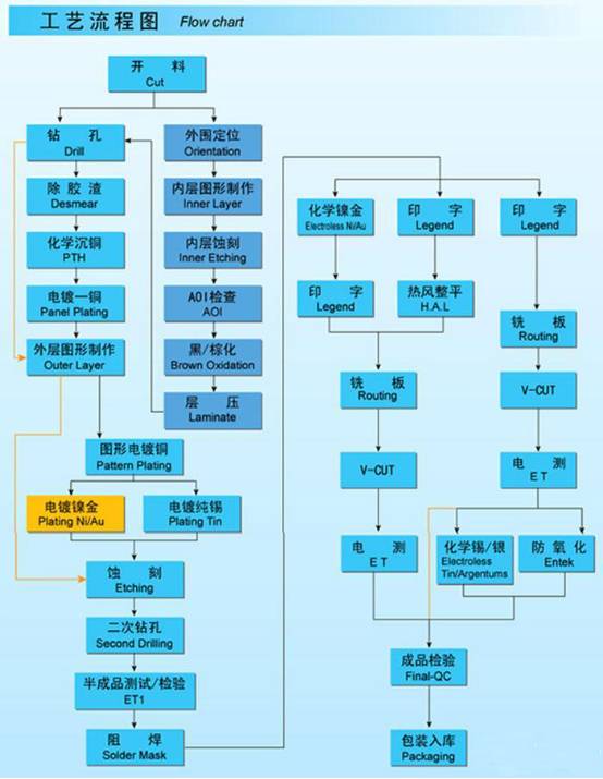 From Chip to Module: The Complete R&D and Production Process