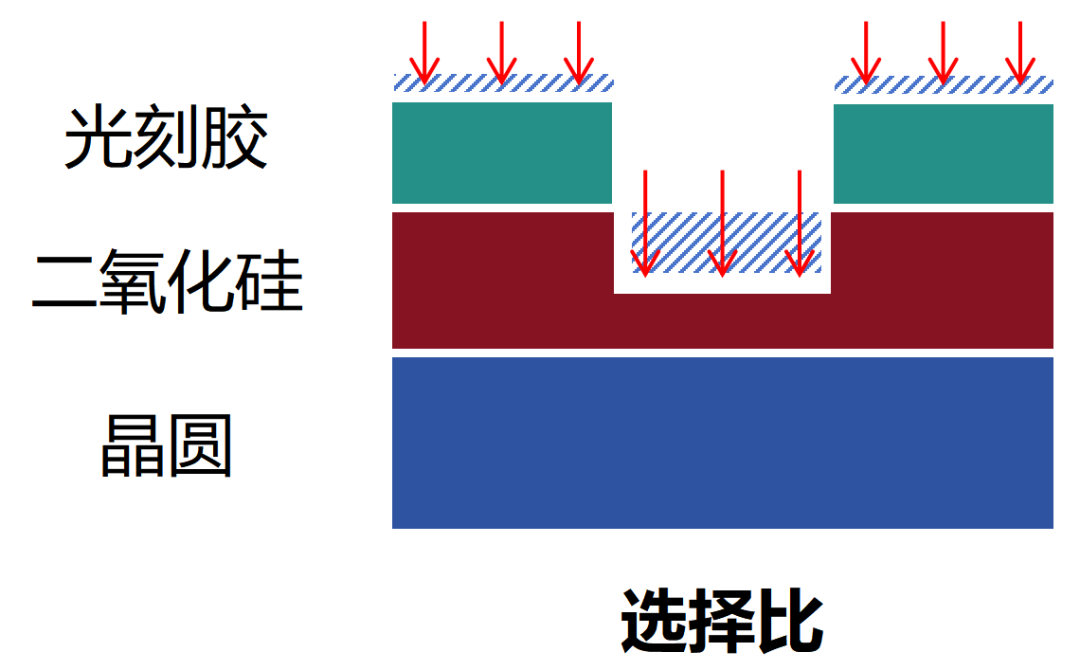 Detailed Manufacturing Process of Chips