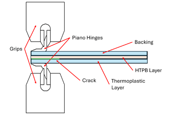 Unveiling the Adhesion Secrets of Heterogeneous Material 3D Printing: How to Enhance the Performance of Thermoplastic Elastomer Interfaces?