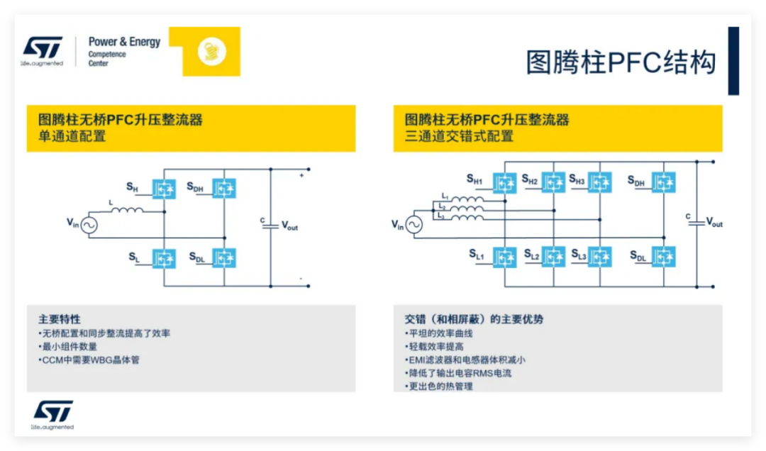 Data Center Power Upgrades: The Indispensable Role of Wide Bandgap Semiconductors