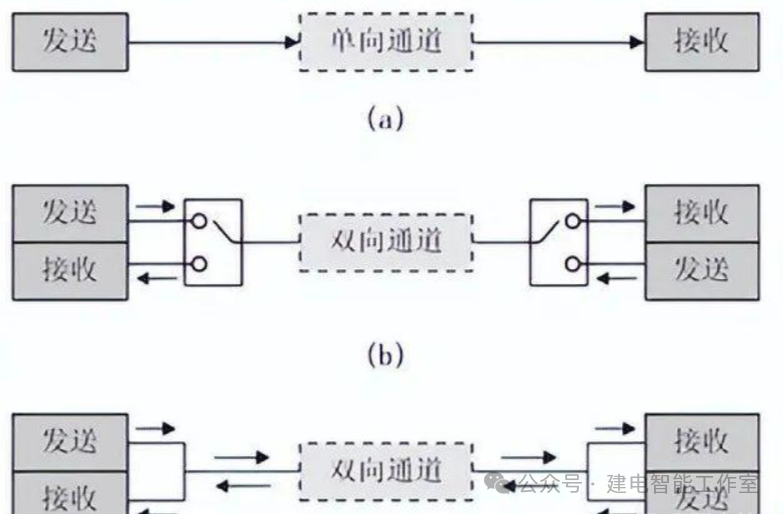 Serial Communication: RS232 and RS485 Overview