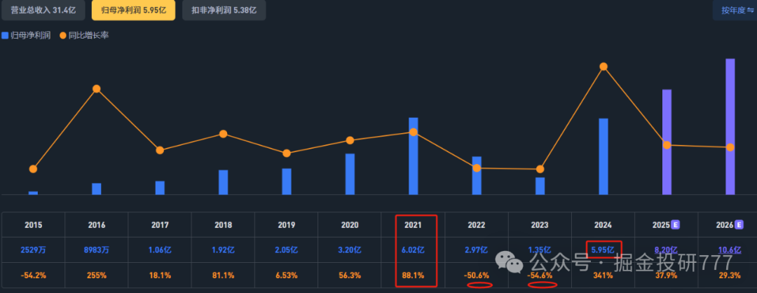 Comprehensive Comparison of Rockchip and Allwinner Technology