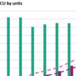RISC-V to Drive Diversification in the Chip Ecosystem Under AI Influence