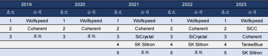 Third Generation Semiconductor Materials: Silicon Carbide Substrates