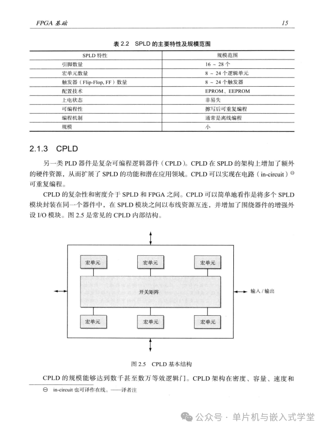 Authoritative Guide to Rapid FPGA System Prototyping - 270 Pages
