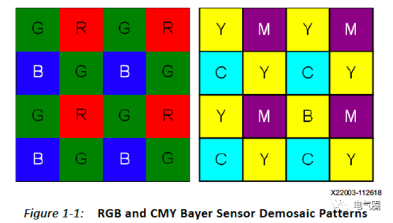 Quick Mastery of MIPI Development Strategies: Starting from Examples