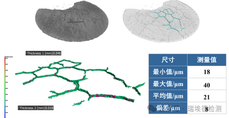 Industrial Computer Tomography System (CT) for High-Precision Intelligent Detection of Fiber-Reinforced Composites